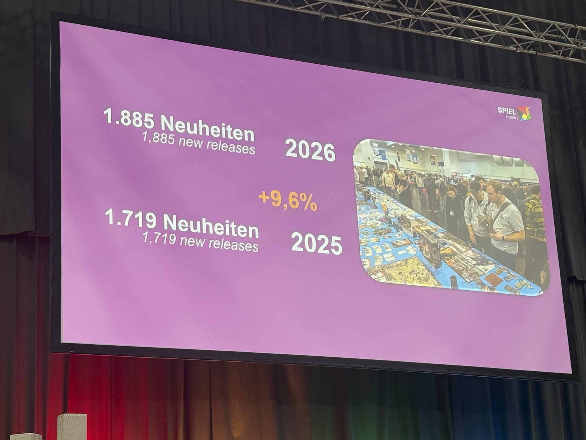 Präsentationsfolie mit der Neuheitenzahl 2026 (1.885 Neuheiten) im Vergleich zu 2025 (1.719 Neuheiten), ein Plus von 9,6 Prozent