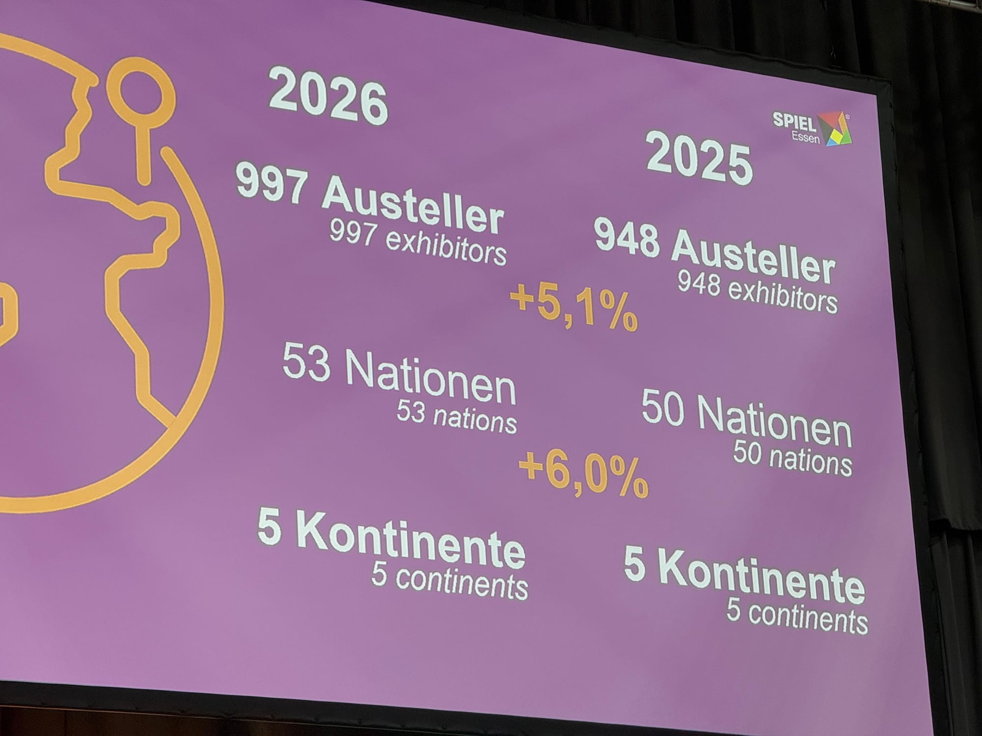 Präsentationsfolie mit den Ausstellerzahlen 2026 (997 Aussteller, 53 Nationen) im Vergleich zu 2025 (948 Aussteller, 50 Nationen)