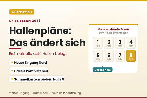 Helle Info-Grafik zum Hallenplan der SPIEL 2026 in Essen: schematische Übersicht aller acht Messehallen mit neu hervorgehobener Halle 8 und markiertem neuen Eingang Nord.
